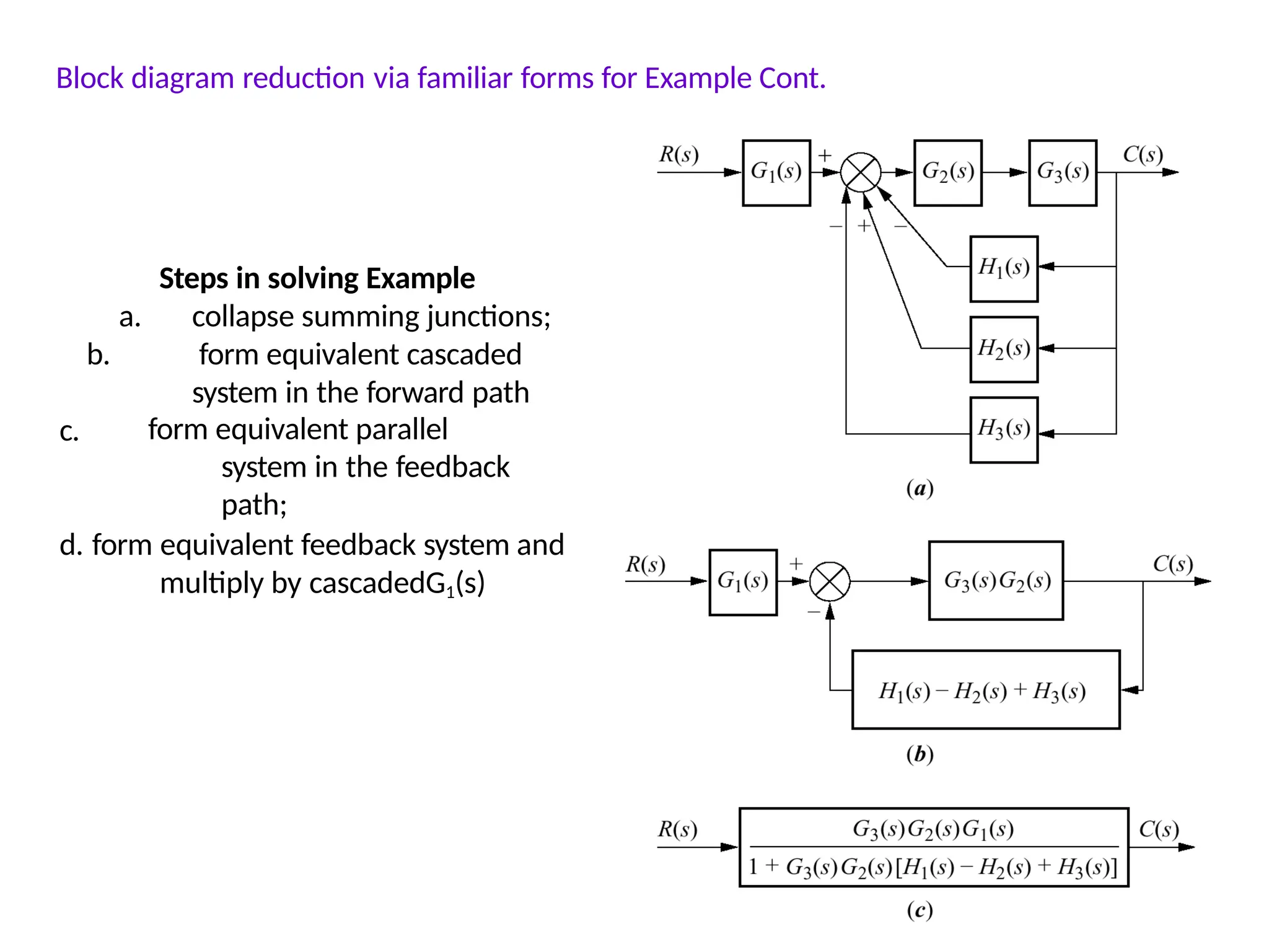 Steps in solving Example
a. collapse summing junctions;
form equivalent cascaded
system in the forward path
form equivalent parallel
system in the feedback
path;
b.
c.
d. form equivalent feedback system and
multiply by cascadedG1(s)
Block diagram reduction via familiar forms for Example Cont.
 