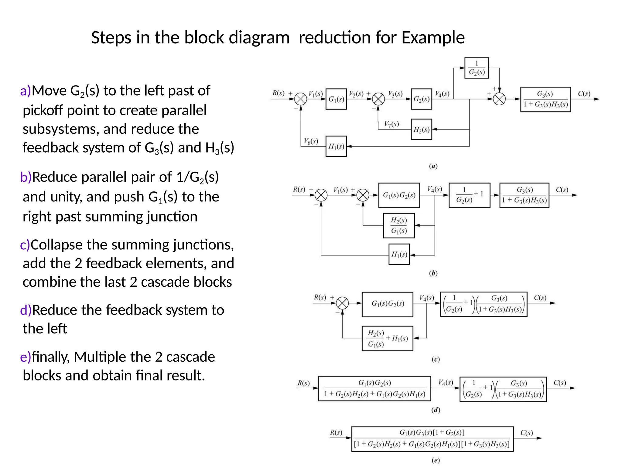 Steps in the block diagram reduction for Example
a)Move G2(s) to the left past of
pickoff point to create parallel
subsystems, and reduce the
feedback system of G3(s) and H3(s)
b)Reduce parallel pair of 1/G2(s)
and unity, and push G1(s) to the
right past summing junction
c)Collapse the summing junctions,
add the 2 feedback elements, and
combine the last 2 cascade blocks
d)Reduce the feedback system to
the left
e)finally, Multiple the 2 cascade
blocks and obtain final result.
 