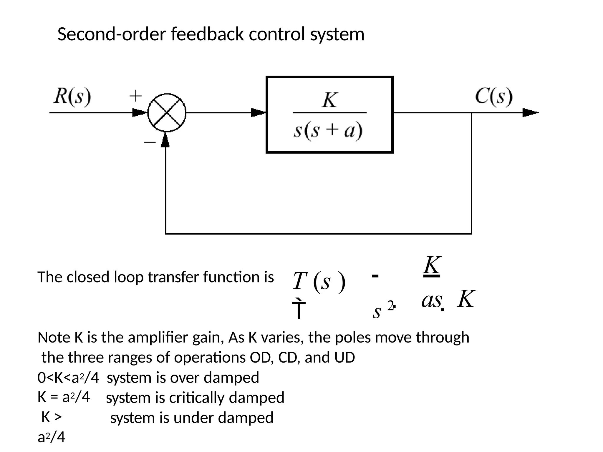 Second-order feedback control system
The closed loop transfer function is
Note K is the amplifier gain, As K varies, the poles move through
the three ranges of operations OD, CD, and UD
0<K<a2/4 system is over damped
K = a2/4
K >
a2/4
system is critically damped
system is under damped
s 2  as  K
T (s )

K
 