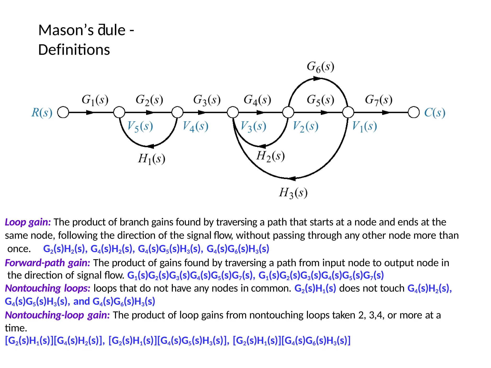 Mason’s ƌule -
Definitions
Loop gain: The product of branch gains found by traversing a path that starts at a node and ends at the
same node, following the direction of the signal flow, without passing through any other node more than
once. G2(s)H2(s), G4(s)H2(s), G4(s)G5(s)H3(s), G4(s)G6(s)H3(s)
Forward-path gain: The product of gains found by traversing a path from input node to output node in
the direction of signal flow. G1(s)G2(s)G3(s)G4(s)G5(s)G7(s), G1(s)G2(s)G3(s)G4(s)G5(s)G7(s)
Nontouching loops: loops that do not have any nodes in common. G2(s)H1(s) does not touch G4(s)H2(s),
G4(s)G5(s)H3(s), and G4(s)G6(s)H3(s)
Nontouching-loop gain: The product of loop gains from nontouching loops taken 2, 3,4, or more at a
time.
[G2(s)H1(s)][G4(s)H2(s)], [G2(s)H1(s)][G4(s)G5(s)H3(s)], [G2(s)H1(s)][G4(s)G6(s)H3(s)]
 