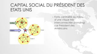 CAPITAL SOCIAL DU PRÉSIDENT DES
ETATS UNIS
                 •    Forte centralité au milieu
                      d’une clique très
                      interconnectée (bonding)
                      car Président des
                      Américains
 