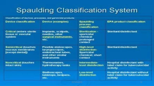 Spaulding System Spaulding Classification System – QUZHF