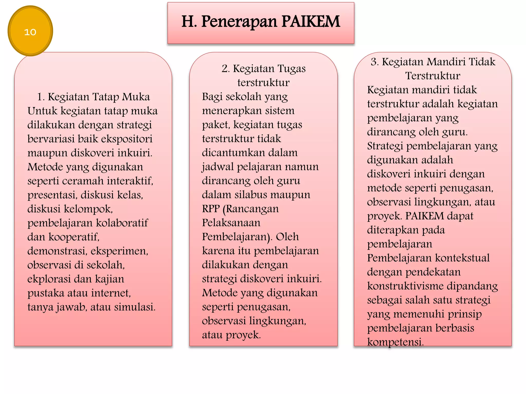 H. Penerapan PAIKEM
1. Kegiatan Tatap Muka
Untuk kegiatan tatap muka
dilakukan dengan strategi
bervariasi baik ekspositori
maupun diskoveri inkuiri.
Metode yang digunakan
seperti ceramah interaktif,
presentasi, diskusi kelas,
diskusi kelompok,
pembelajaran kolaboratif
dan kooperatif,
demonstrasi, eksperimen,
observasi di sekolah,
ekplorasi dan kajian
pustaka atau internet,
tanya jawab, atau simulasi.
2. Kegiatan Tugas
terstruktur
Bagi sekolah yang
menerapkan sistem
paket, kegiatan tugas
terstruktur tidak
dicantumkan dalam
jadwal pelajaran namun
dirancang oleh guru
dalam silabus maupun
RPP (Rancangan
Pelaksanaan
Pembelajaran). Oleh
karena itu pembelajaran
dilakukan dengan
strategi diskoveri inkuiri.
Metode yang digunakan
seperti penugasan,
observasi lingkungan,
atau proyek.
3. Kegiatan Mandiri Tidak
Terstruktur
Kegiatan mandiri tidak
terstruktur adalah kegiatan
pembelajaran yang
dirancang oleh guru.
Strategi pembelajaran yang
digunakan adalah
diskoveri inkuiri dengan
metode seperti penugasan,
observasi lingkungan, atau
proyek. PAIKEM dapat
diterapkan pada
pembelajaran
Pembelajaran kontekstual
dengan pendekatan
konstruktivisme dipandang
sebagai salah satu strategi
yang memenuhi prinsip
pembelajaran berbasis
kompetensi.
10
 