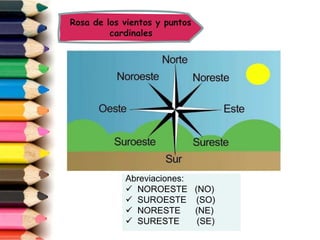 Rosa de los vientos y puntos
cardinales
Abreviaciones:
 NOROESTE (NO)
 SUROESTE (SO)
 NORESTE (NE)
 SURESTE (SE)
 