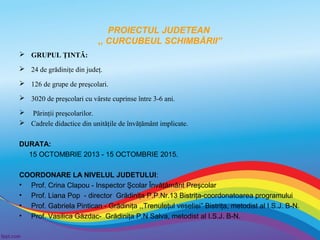 PROIECTUL JUDETEAN
,, CURCUBEUL SCHIMBĂRII”
 GRUPUL ŢINTĂ:
 24 de grădiniţe din judeţ.
 126 de grupe de preşcolari.
 3020 de preşcolari cu vârste cuprinse între 3-6 ani.
 Părinţii preşcolarilor.
 Cadrele didactice din unităţile de învăţământ implicate.
DURATA:
15 OCTOMBRIE 2013 - 15 OCTOMBRIE 2015.
COORDONARE LA NIVELUL JUDETULUI:
• Prof. Crina Clapou - Inspector Şcolar Învăţământ Preşcolar
• Prof. Liana Pop - director Grădiniţa P.P.Nr.13 Bistriţa-coordonatoarea programului
• Prof. Gabriela Pintican - Grădiniţa ,,Trenuleţul veseliei” Bistriţa, metodist al I.S.J. B-N.
• Prof. Vasilica Găzdac- Grădiniţa P.N Salva, metodist al I.S.J. B-N.

 
