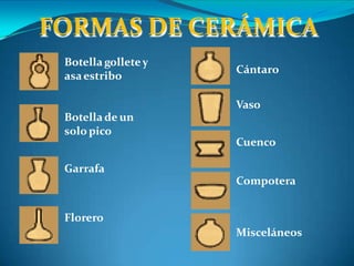 FORMAS DE CERÁMICA
Botella golletey
asaestribo
Botella de un
solo pico
Garrafa
Florero
Cántaro
Vaso
Cuenco
Compotera
Misceláneos
 