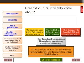 OBJECTIVES
What is
cultural diversit
y?
How did
cultural diversity
come about?
What are some cultural
differences evident in
the Caribbean?
What are the positive
aspects of cultural
diversity?
QUIZ
INTRODUCTION
EXIT
Our ancestors came
to the Caribbean for
different reasons.
They settled in
different parts
of the Caribbean
They brought with
them their different
cultural practices.
They brought with
them their different
cultural practices.
They have shared many common
historical experiences such as
slavery and indentureship.
The many cultural practices have been borrowed
from each other and what has resulted is a unique
blend of cultures.
Click for feedback.
Click for feedback.
How did cultural diversity come
about?
 