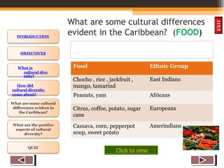 OBJECTIVES
What is
cultural dive
rsity?
How did
cultural diversity
come about?
What are some cultural
differences evident in
the Caribbean?
What are the positive
aspects of cultural
diversity?
QUIZ
INTRODUCTION
EXIT
What are some cultural differences
evident in the Caribbean? (FOOD)
Click to view
Food Ethnic Group
Chocho , rice , jackfruit ,
mango, tamarind
East Indians
Peanuts, yam Africans
Citrus, coffee, potato, sugar
cane
Europeans
Cassava, corn, pepperpot
soup, sweet potato
Amerindians
 