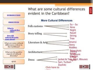 OBJECTIVES
What is
cultural dive
rsity?
How did
cultural diversity
come about?
What are some cultural
differences evident in
the Caribbean?
What are the positive
aspects of cultural
diversity?
QUIZ
INTRODUCTION
EXIT
More Cultural Differences
Folk customs
Story telling
Literature & Arts
Architecture
Dress
Su – Su
Nine
Night
Navel
String
Tree
Anansi
Story
Riddles
Poetry
Sculpture
s Play
rights
Taino Huts
Great
Houses
Jacket & Ties, Skirt, Blouses
Sari, Turban
Dashiki
Click here to
What are some cultural differences
evident in the Caribbean?
 