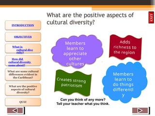 OBJECTIVES
What is
cultural dive
rsity?
How did
cultural diversity
come about?
What are some cultural
differences evident in
the Caribbean?
What are the positive
aspects of cultural
diversity?
QUIZ
INTRODUCTION
EXIT
What are the positive aspects of
cultural diversity?
Members
learn to
do things
differentl
y
Creates strong
patriotism
Adds
richness to
the region
Members
learn to
appreciate
other
cultures
Can you think of any more?
Tell your teacher what you think.
 