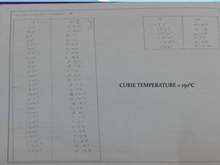CURIE TEMPERATURE = 150⁰C
 