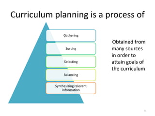 Ppt curriculum planning | PPT