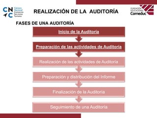 Seguimiento de una Auditoría
Finalización de la Auditoría
Preparación y distribución del Informe
Realización de las activi...