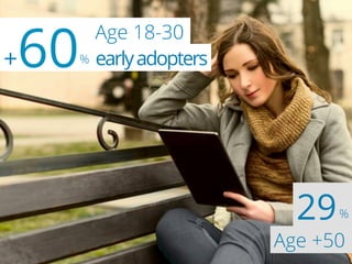 29 % 
Age +50 
+60 % early adopters Age 18-30 
 