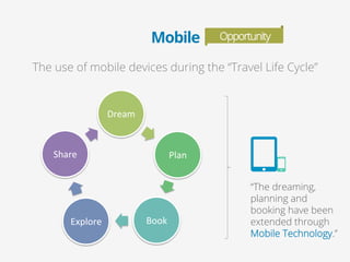 Mobile 
The use of mobile devices during the “Travel Life Cycle” 
“The dreaming, 
planning and 
booking have been 
extende...