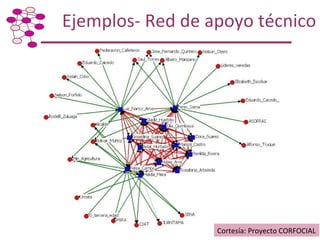 Taller de Capacitación: Metodología para Mapeo y Análisis de Redes