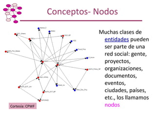 Taller de Capacitación: Metodología para Mapeo y Análisis de Redes