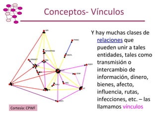 Taller de Capacitación: Metodología para Mapeo y Análisis de Redes