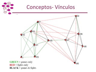 Taller de Capacitación: Metodología para Mapeo y Análisis de Redes