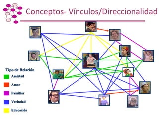 Taller de Capacitación: Metodología para Mapeo y Análisis de Redes