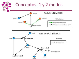 Taller de Capacitación: Metodología para Mapeo y Análisis de Redes