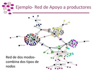 Taller de Capacitación: Metodología para Mapeo y Análisis de Redes