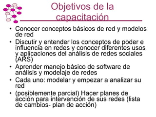 Taller de Capacitación: Metodología para Mapeo y Análisis de Redes