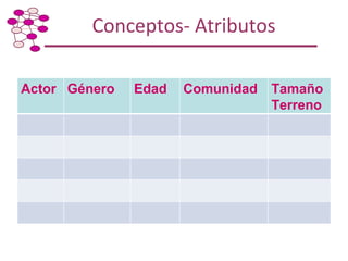 Taller de Capacitación: Metodología para Mapeo y Análisis de Redes
