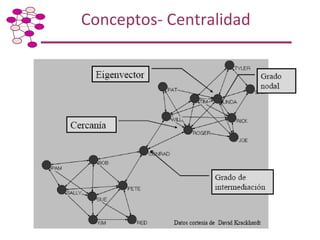 Taller de Capacitación: Metodología para Mapeo y Análisis de Redes