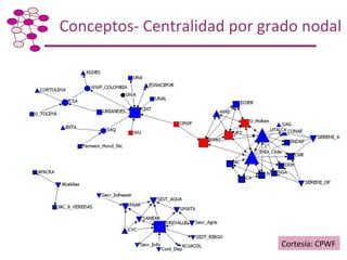 Taller de Capacitación: Metodología para Mapeo y Análisis de Redes