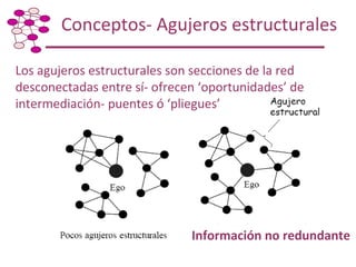 Taller de Capacitación: Metodología para Mapeo y Análisis de Redes