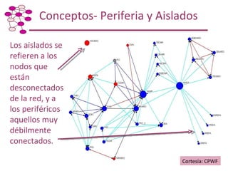 Taller de Capacitación: Metodología para Mapeo y Análisis de Redes