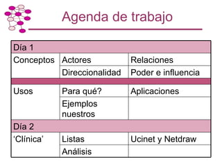 Taller de Capacitación: Metodología para Mapeo y Análisis de Redes