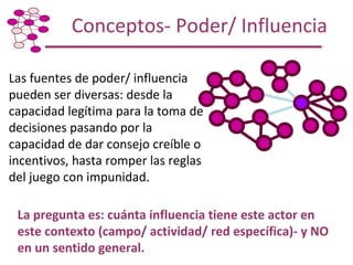 Taller de Capacitación: Metodología para Mapeo y Análisis de Redes