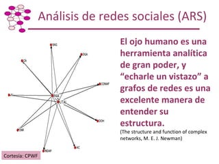 Taller de Capacitación: Metodología para Mapeo y Análisis de Redes