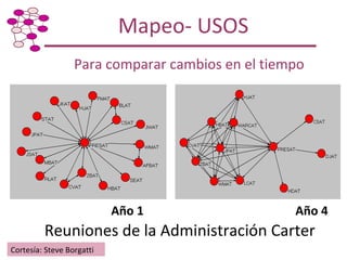 Taller de Capacitación: Metodología para Mapeo y Análisis de Redes