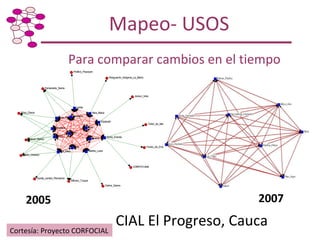 Taller de Capacitación: Metodología para Mapeo y Análisis de Redes