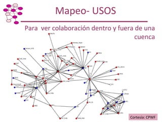 Taller de Capacitación: Metodología para Mapeo y Análisis de Redes