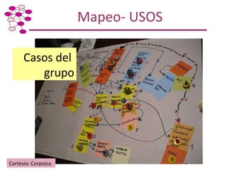 Taller de Capacitación: Metodología para Mapeo y Análisis de Redes