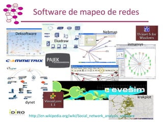 Taller de Capacitación: Metodología para Mapeo y Análisis de Redes