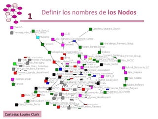 Taller de Capacitación: Metodología para Mapeo y Análisis de Redes