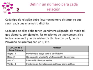 Taller de Capacitación: Metodología para Mapeo y Análisis de Redes