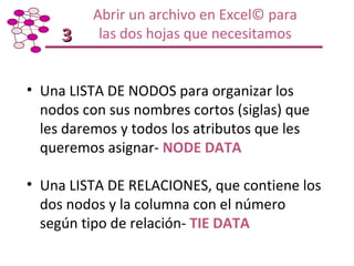 Taller de Capacitación: Metodología para Mapeo y Análisis de Redes