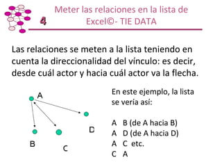 Taller de Capacitación: Metodología para Mapeo y Análisis de Redes