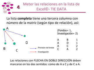 Taller de Capacitación: Metodología para Mapeo y Análisis de Redes