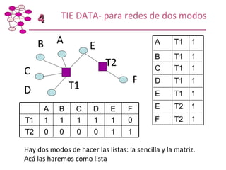 Taller de Capacitación: Metodología para Mapeo y Análisis de Redes