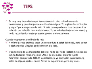 Taller de Capacitación: Metodología para Mapeo y Análisis de Redes