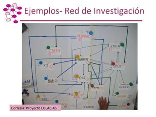 Taller de Capacitación: Metodología para Mapeo y Análisis de Redes