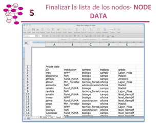 Taller de Capacitación: Metodología para Mapeo y Análisis de Redes