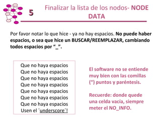 Taller de Capacitación: Metodología para Mapeo y Análisis de Redes